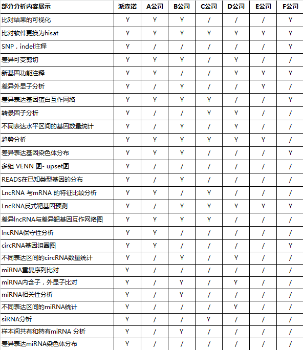 換表格表格.png 換表格表格.png