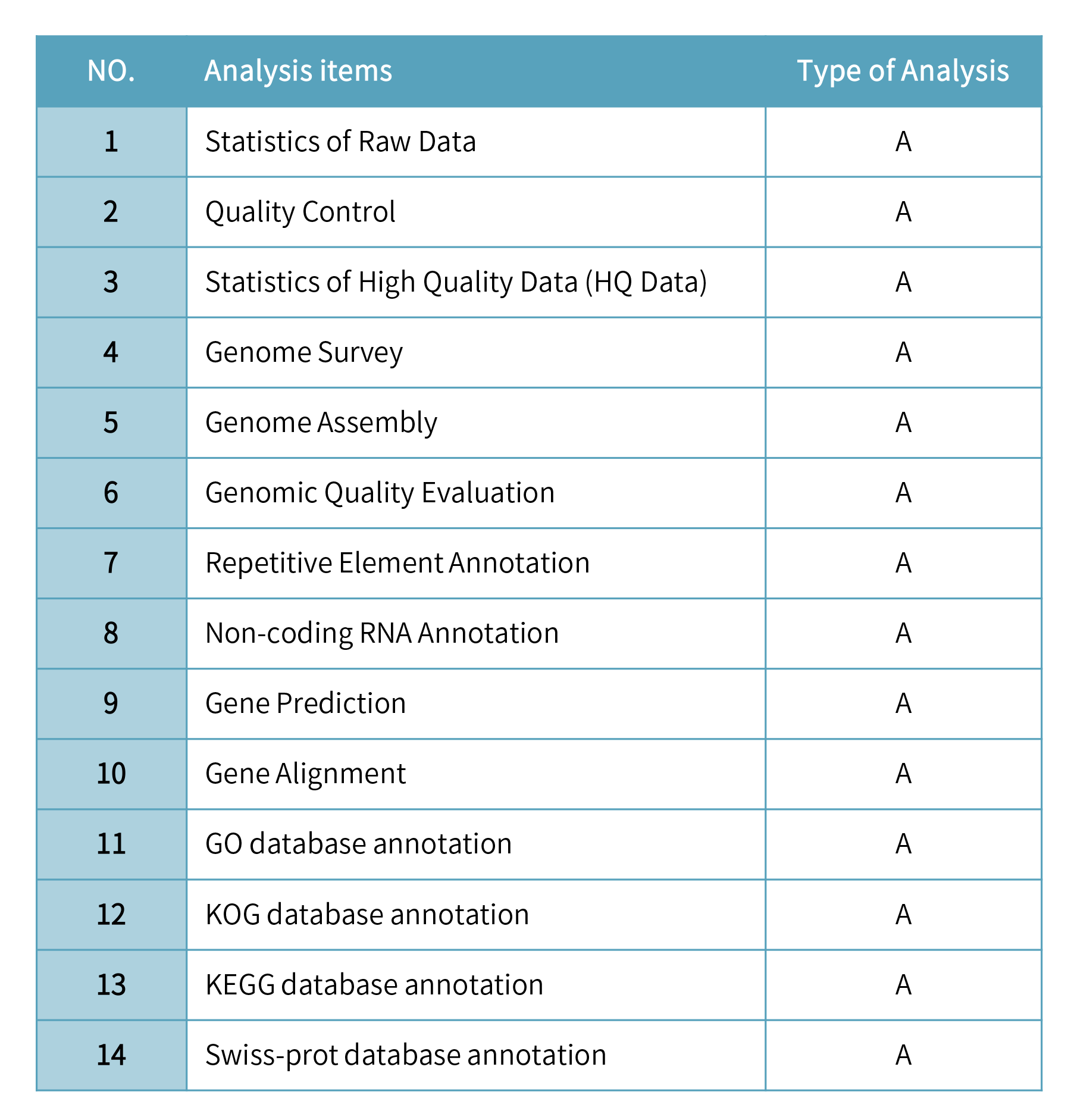 Fungus de novo sequencing-分析內容.png